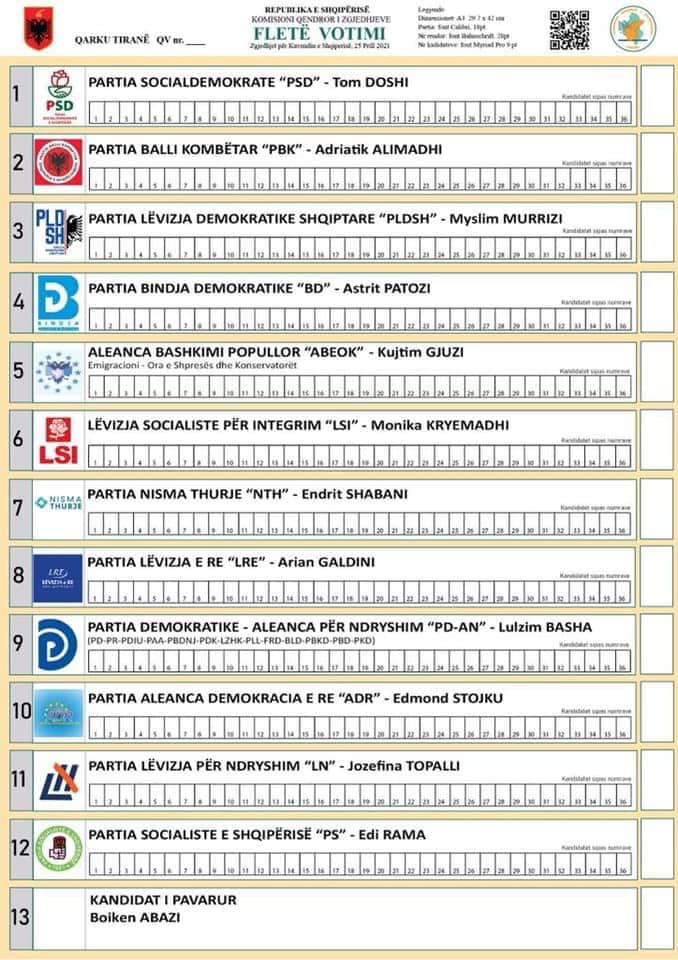 Zgjedhjet 2021: Partitë me panoramë programore me mjedisin të përjashtuar