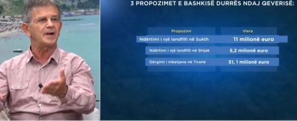 Kriza e plehrave në Durrës, Ferruni: Qeveria të ndryshojë strategji, riciklimi më i dobishëm se djegia
